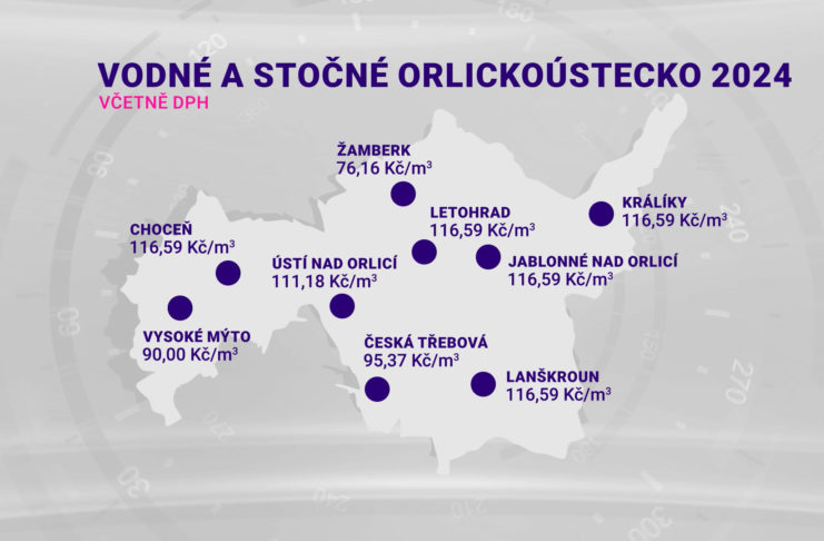 Zdražování nekončí, za vodné a stočné si připlatíme i letos