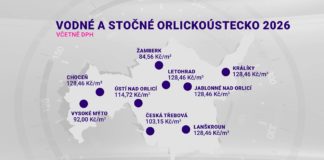 Od ledna si část Orlickoústecka připlatí za vodu, některá města zdražení nepostihlo