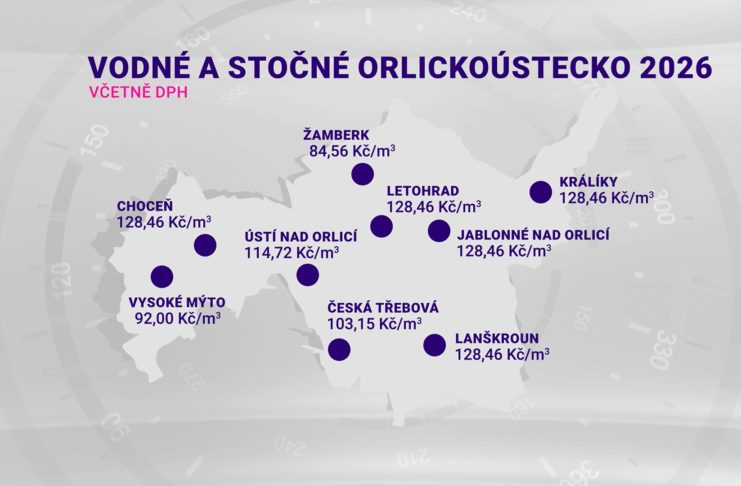 Od ledna si část Orlickoústecka připlatí za vodu, některá města zdražení nepostihlo